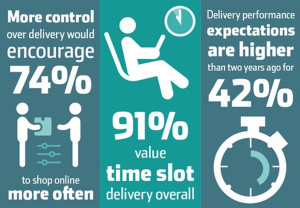 ecommerce delivery stats