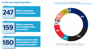 Cross border ecommerce