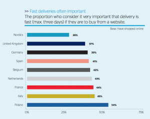 delivery european ecommerce