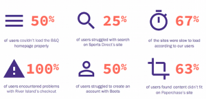 mobile ux stats