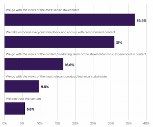 decisions on content strategy