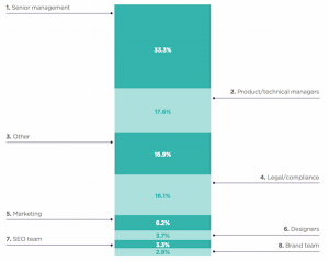 content strategy barriers