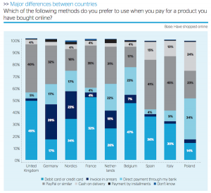 ecommerce payment options Europe