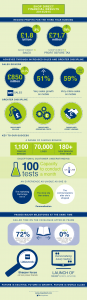 Shop Direct infographic