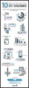 Checkout abandonment infographic