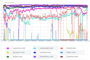US sites in UK serps