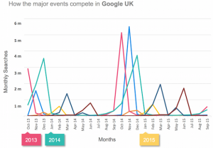Black Friday search trends