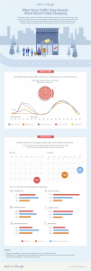 Black Friday Google traffic data
