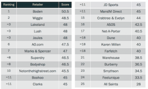 ecommerce localisation