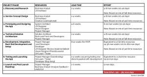 app development costs