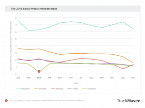 social-media-inflation-index