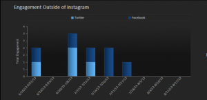 simply_measured_Instagram_tools