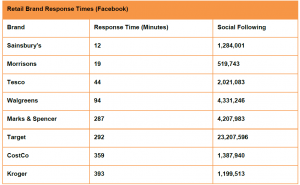 http://www.clickz.com/intelligence/report/a-marketers-guide-to-social-media-customer-service/