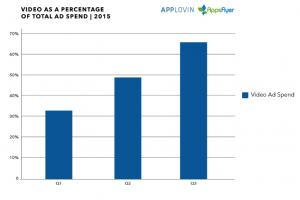 video-ad-spend-chart