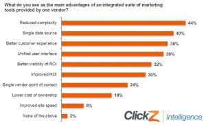 adobe-advantages-fig