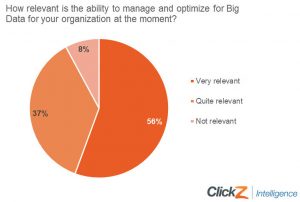 zayo-big-data-figure