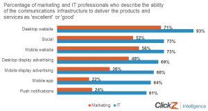 zayo-communications-infrastructure-figure