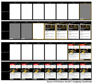 The image shows two filmstrips of the BBC.com and ESPN.com homepages loading on a mobile device.
