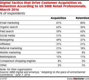 Email marketing stats