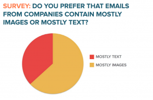 Hubspot email