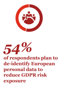 pwc gdpr