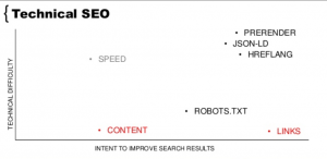 tech_seo_2
