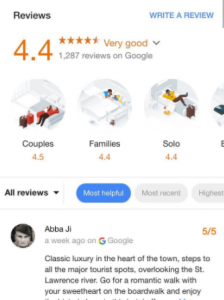 Reviews
