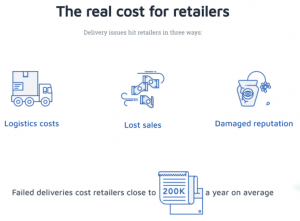 cost_to_retailers