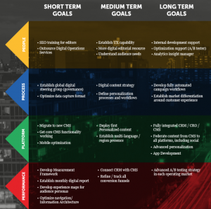 Digital roadmap