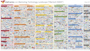 MarTech_landscape