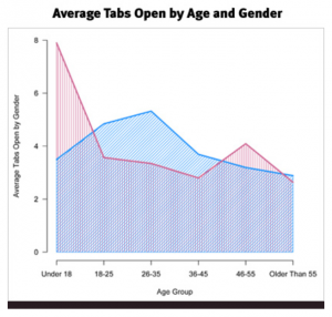 tabs_open