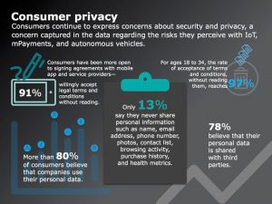 Deloitte consumer privacy infographic