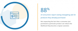 Retargeting for products already purchased