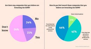 GDPR consumer sentiment