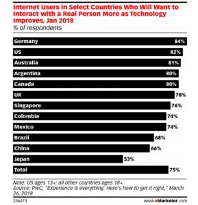 PwC - People over bots