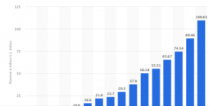 Google global ad revenue