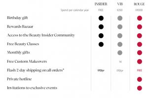 http://www.clickz.com/wp-content/uploads/2018/08/Sephora-loyalty-program.jpg