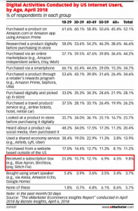 eMarketer: Subscription boxes