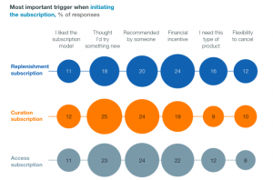 McKinsey- subscription boxes