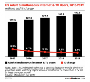 eMarketer - Second screen strat