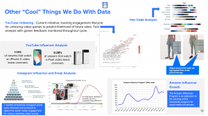 other cool things you can do with data to analyze ecommerce disruption in 2019
