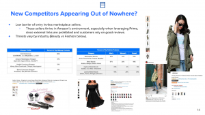 ecommerce disruption on amazon: new competitors appearing out of nowhere, example of viral winter coat