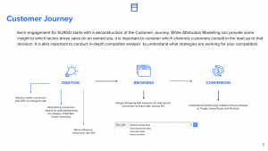 map of what the customer journey looks like for ecommerce in 2019