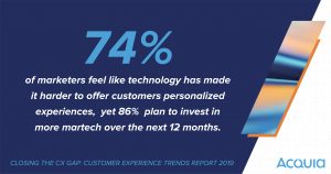 statistic on personalization of marketing