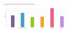 graph, if you have a predictive model, what areas does it impact