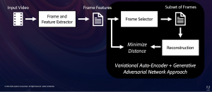 Flow chart on unsupervised learning using generative adversarial networks (GANs)
