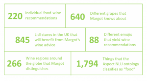 Lidl wine chatbot effectiveness