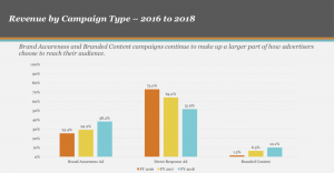 From the IAB/PwC podcast report
