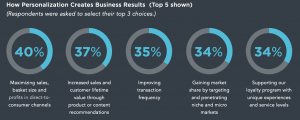 Forbes personalization survey