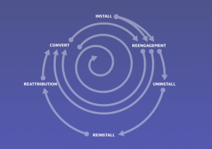 stages and actions of the hyperconnected life cycle